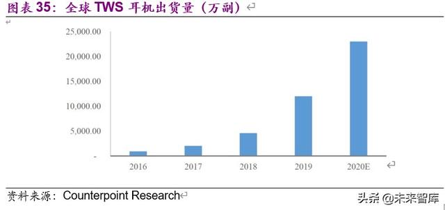 电子通信行业8月投资策略:国产半导体设备与材料空间广阔