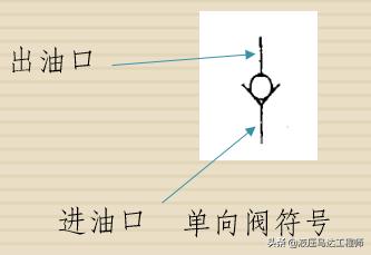 单向阀、液控单向阀、梭阀的的图形符号原理