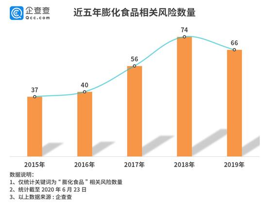 百事工厂再曝病例！膨化食品业风险连年递增，