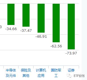 美国突然出手了！金融类ETF被砸晕，医药类ETF被抢筹，欧美却新高