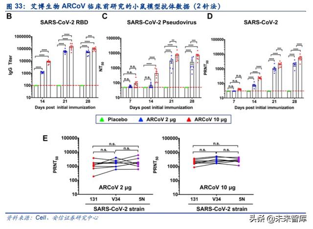 新冠疫苗专题报告：未来市场空间广阔，多技术路径百家争鸣