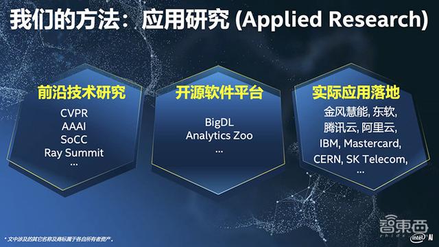 零代码将AI应用迁移到生产环境！解读英特尔的