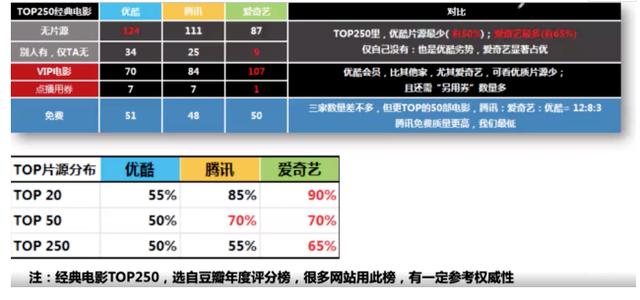 如何做竞品分析