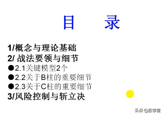 短线经典乾坤阳战法图解，建议收藏