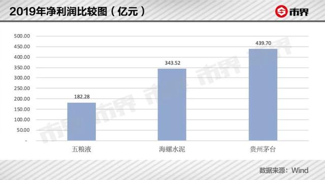 一家安徽上市公司，怎么把石头变成黄金的？赚钱能力堪比茅台