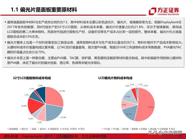 显示面板行业专题报告之偏光片产业深度研究
