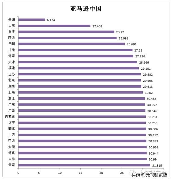 中国目前10大最主要的电子商务平台性能数据报告