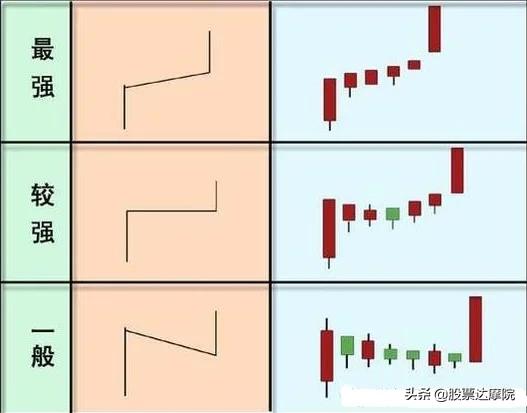 华尔街的秘密：5大“反人性”技巧，熟知就能轻