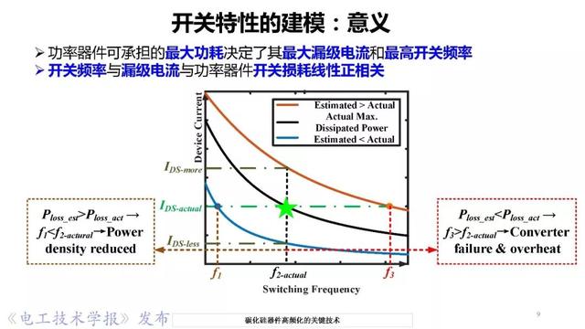 華中科技大學(xué)彭晗教授：碳化硅器件高頻化的關(guān)鍵技術(shù)