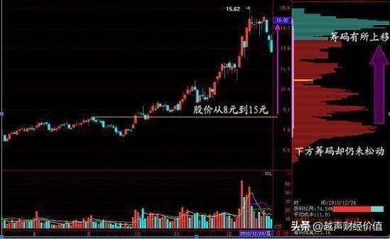 中国股市：A股价值底出现，股民跑步进场，为何