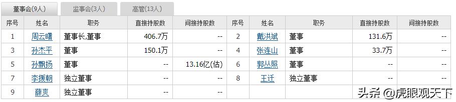 连云港恒瑞医药多名高管集体辞职 公司称因年龄问题没有其他原因