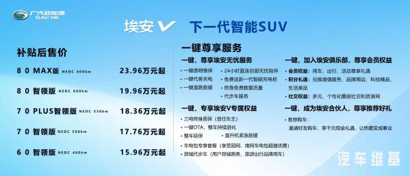 “下一代智能SUV”埃安V上市，六大暖心科技加持