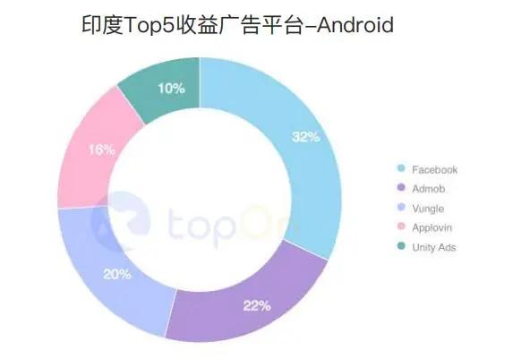 买量必读：2020H1全球手游买量与变现数据报告