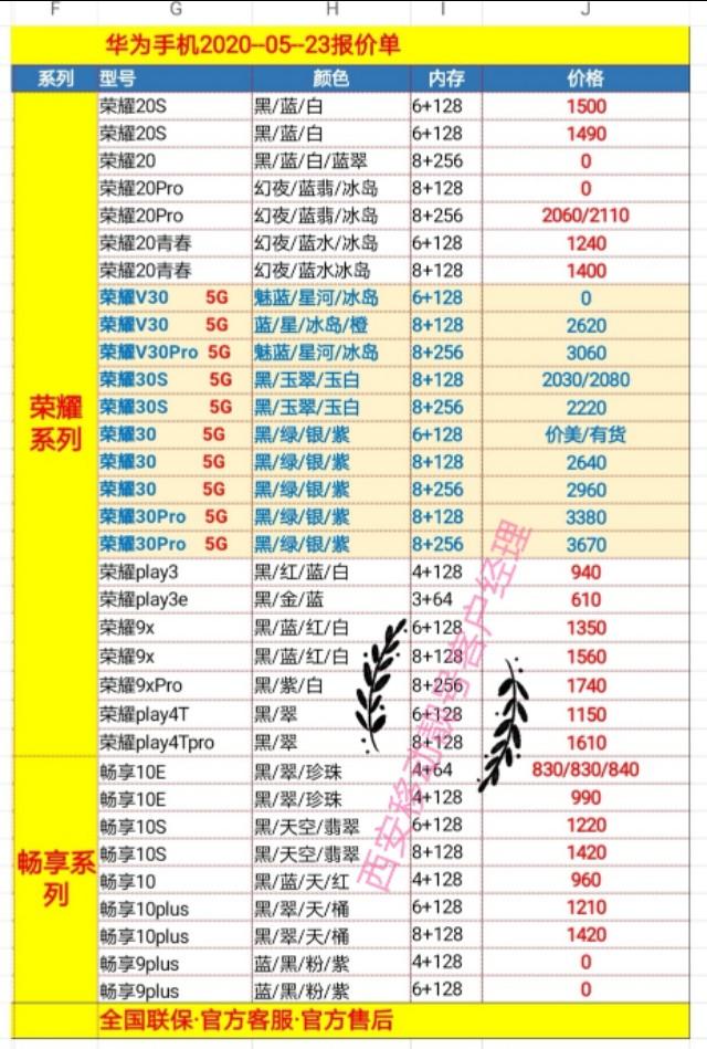 2020～05～23各个品牌手机批发价目表，换新机只买对，不买贵！