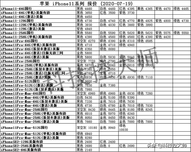 7月19日，华为、苹果、三星、小米OPPO、vivo一加中兴手机报价