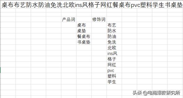 2020下半年淘系搜索玩法：可复制性标准化搜索快速起爆打法