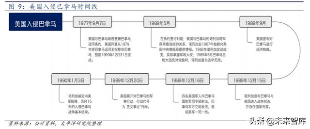 好战的美国：1980年以来美国历次对外战争的动因分析