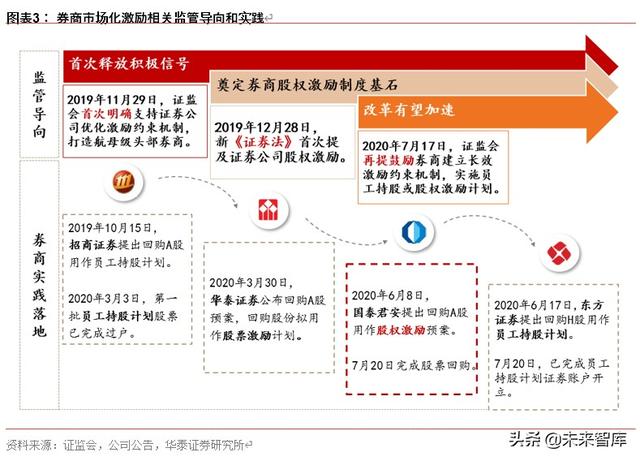 券商行业深度报告：从管理模式革新看龙头券商崛起