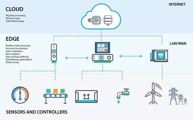 万物互联的新动能——新一代信息通信技术