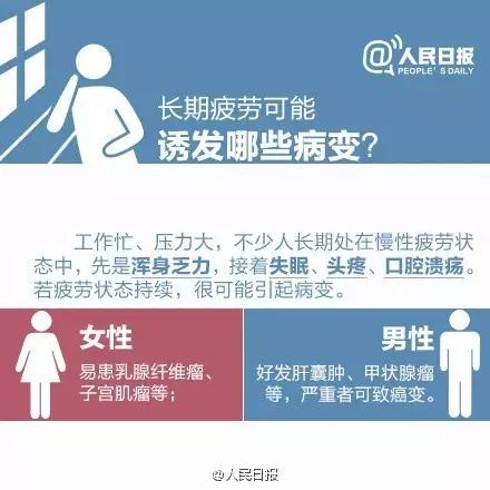 人民日报：别再熬夜了，从疲劳到癌症只需四步