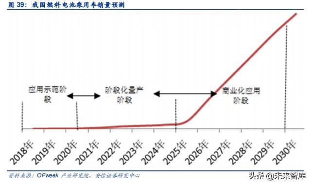 碳纤维行业投资机会分析：风电及航空航天领域是短期发力点