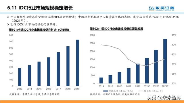 通信行业中期策略：把握科技新基建的主旋律