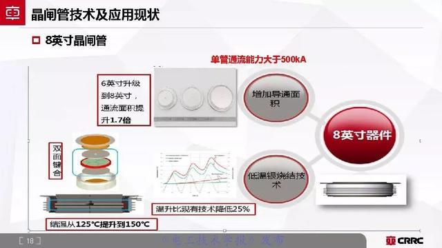 中車時(shí)代電氣：大功率半導(dǎo)體技術(shù)現(xiàn)狀與展望