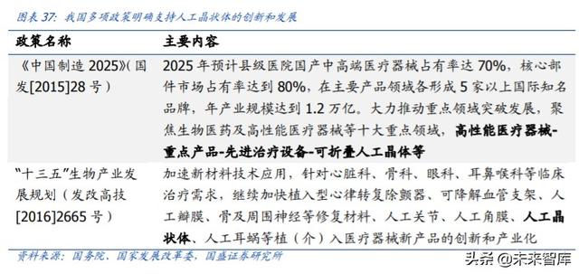 爱博医疗深度解析：专注创新的眼科器械龙头企业