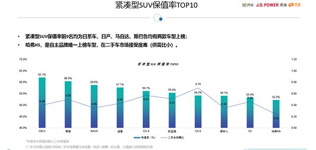 你热爱的才是好车，全球车常有，但200万+车主的