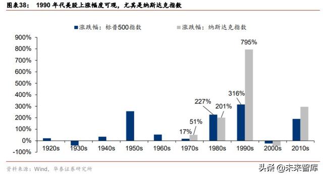 金融行业“双循环”投资策略：构建双循环体系，迎接证券化时代