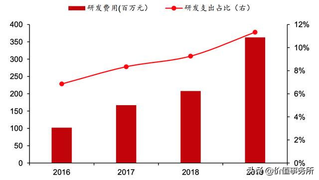 秒杀贵州茅台和恒瑞医药！兆易创新，4年40倍，还有翻倍机会