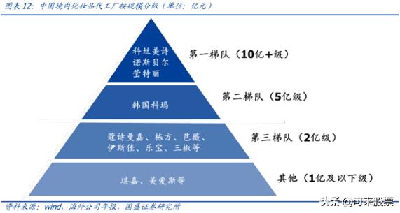 美妆行业的超级黑马！收购国内第一代工龙头，