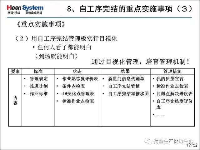 「精益学堂」每位员工都是品质的守护者-自工序完结