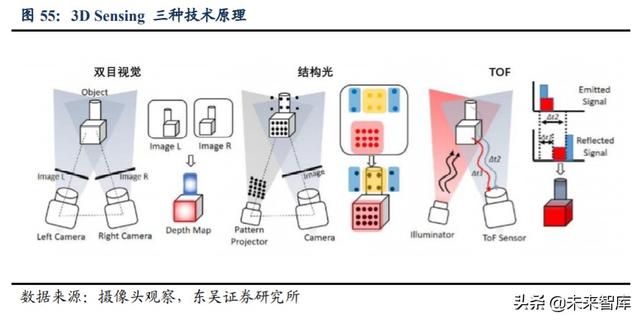 欧菲光深度解析：技术升级持续突破，定增助力扬帆起航