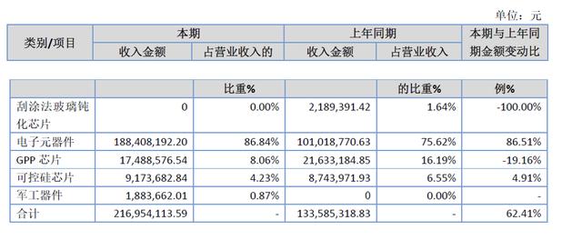 「新鼎资本研究」新三板优质企业之一百一十八——芯诺科技