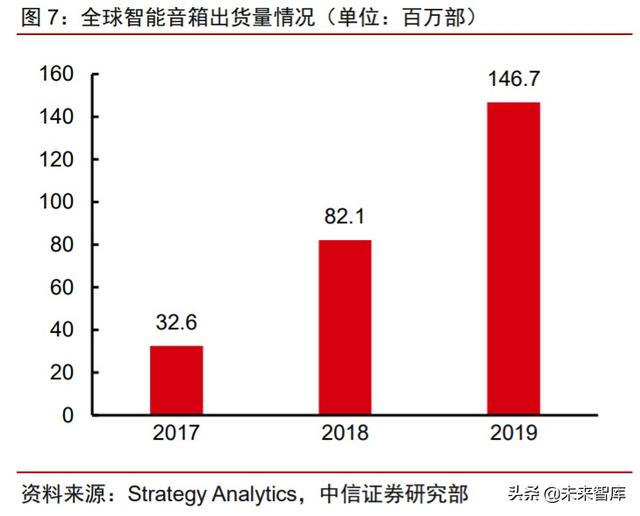智能音频行业研究与投资策略：物联时代风口，智能音频爆发