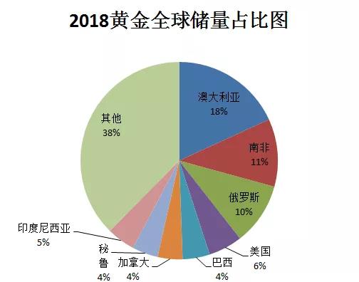 惊呆了！世界级大金矿被发现 到处都是金子，澳