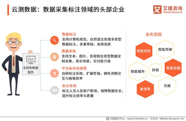 中国AI数据服务专题研究报告：数据服务技术升级成竞争焦点