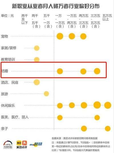 没搞副业的你难吗？一起看身边都蕴藏着哪些兼职创业项目