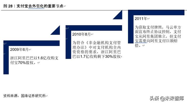 解构蚂蚁金服：巨擘崛起