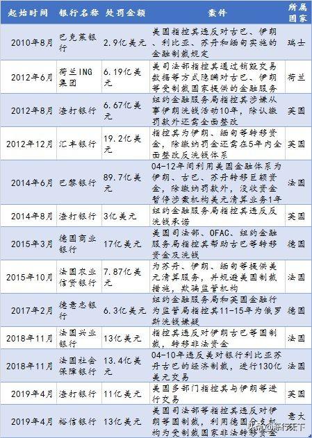 美国计划进一步加强对华为的限制，使用任何美国技术软件都要许可