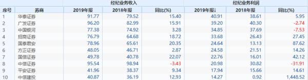 海南自贸港获重磅利好！A股全名单来了