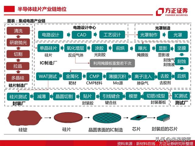 半导体大硅片行业104页深度研究报告