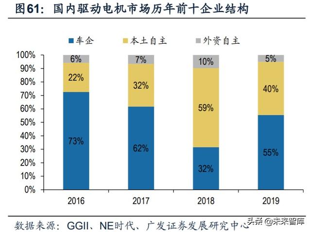 新能源汽车产业链深度报告：解析非电池零部件最强阿尔法