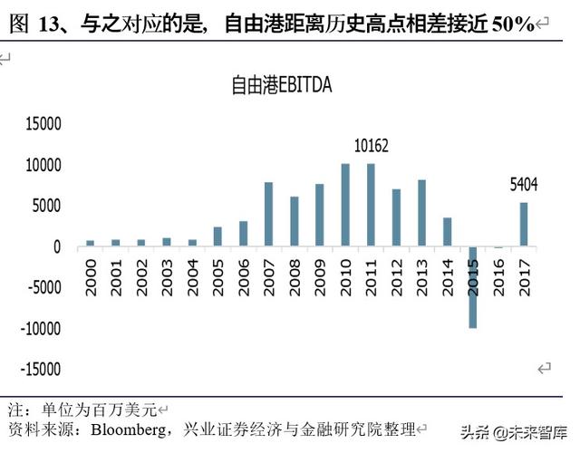 有色金属行业投资策略：什么样的企业能成为价值创造型的矿业股