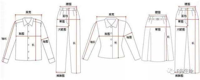 服装人必掌握的7个号型尺码常识「 附标准尺码对照表 」