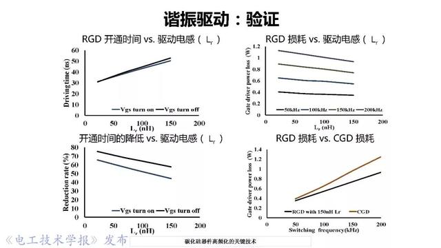 華中科技大學(xué)彭晗教授：碳化硅器件高頻化的關(guān)鍵技術(shù)