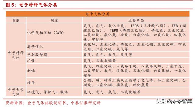 特种气体行业专题报告：电子工业“血液”，国产化势在必行