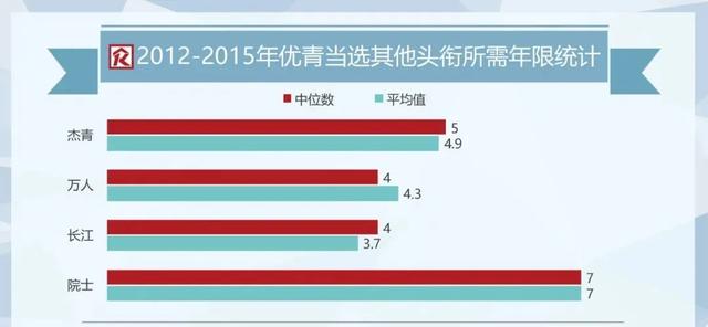 成为优青后，成功晋升为杰青长江，甚至院士的