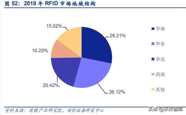 物联网专题报告：RFID，连接智能与非智能的桥梁